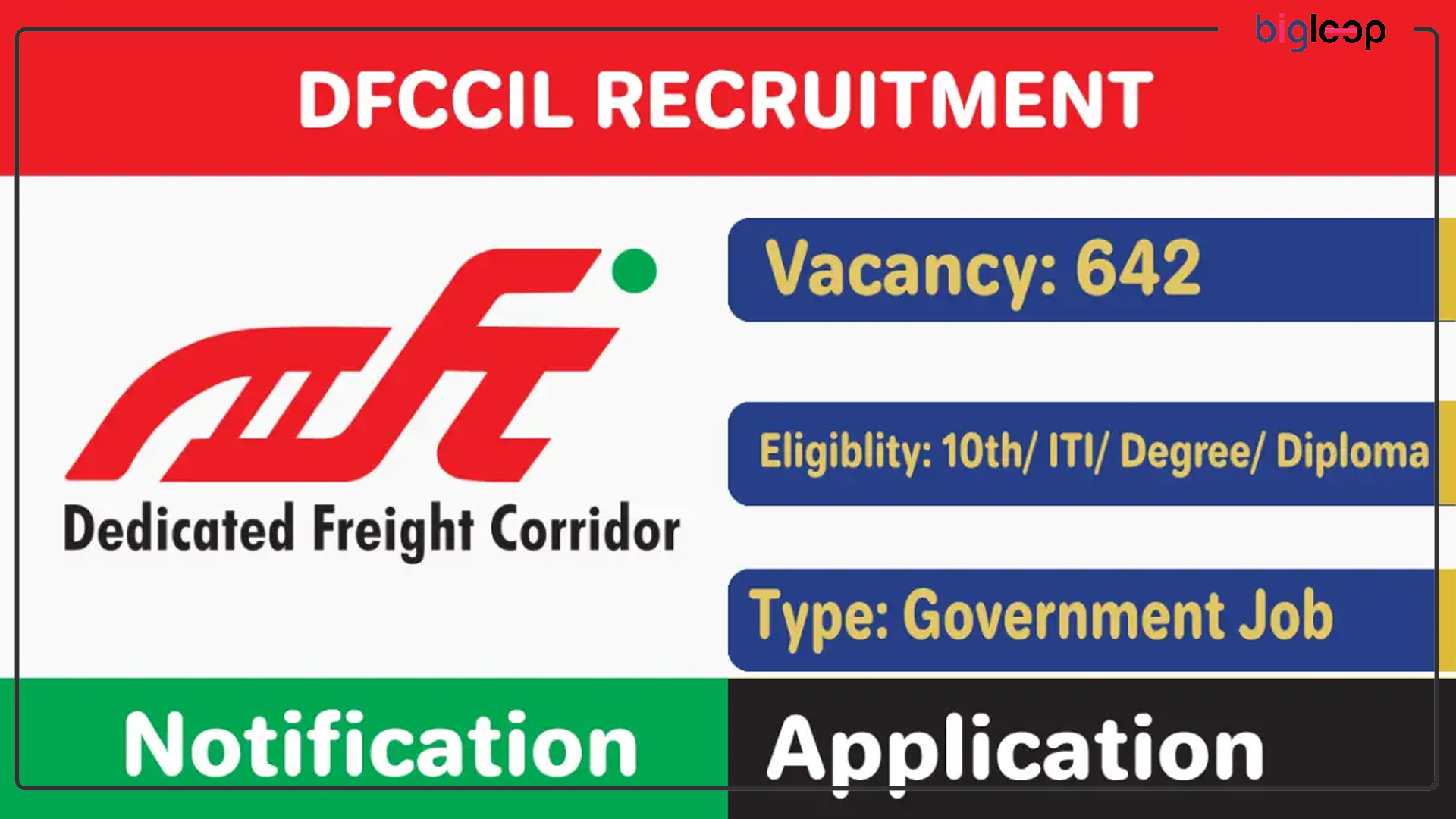 DFCCIL Recruitment 2025 for 642 MTS, Executive, Junior Executive: Notification, Eligibility, and Application Process